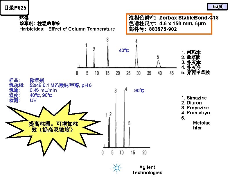 53页 目录P 625 环保 除草剂: 柱温的影响 Herbicides: Effect of Column Temperature 液相色谱柱: Zorbax Stable.