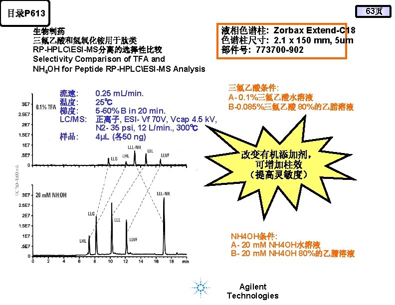 63页 目录P 613 生物制药 三氟乙酸和氢氧化铵用于肽类 RP-HPLCESI-MS分离的选择性比较 Selectivity Comparison of TFA and NH 4 OH