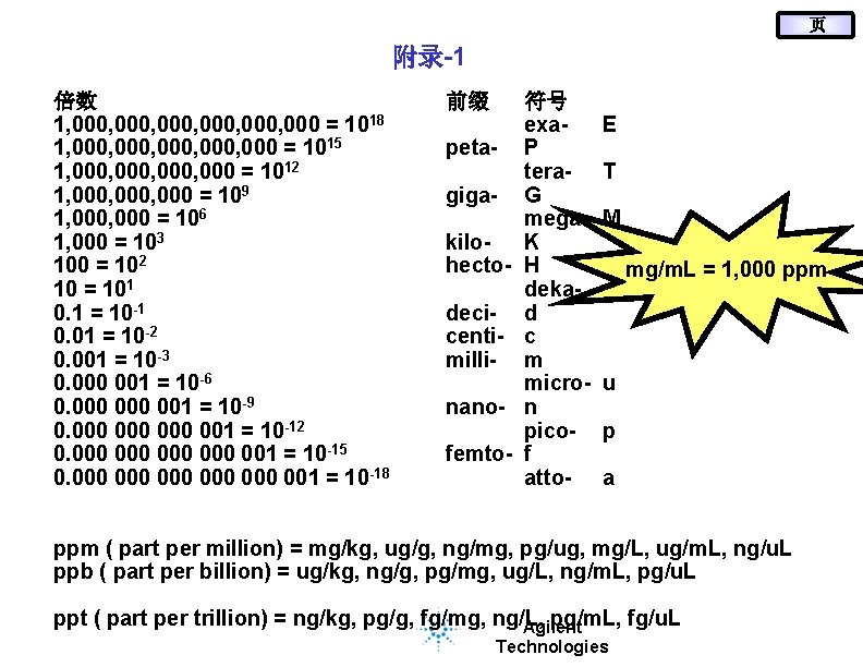 页 附录-1 倍数 1, 000, 000 = 1018 1, 000, 000 = 1015 1,