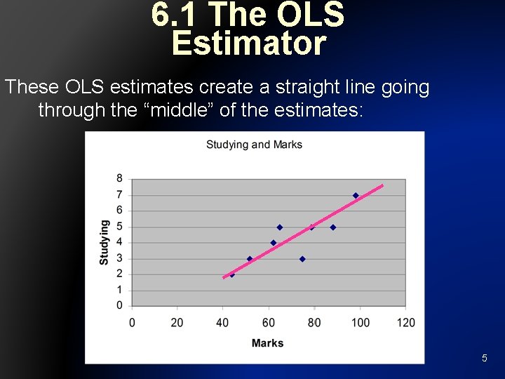 6. 1 The OLS Estimator These OLS estimates create a straight line going through