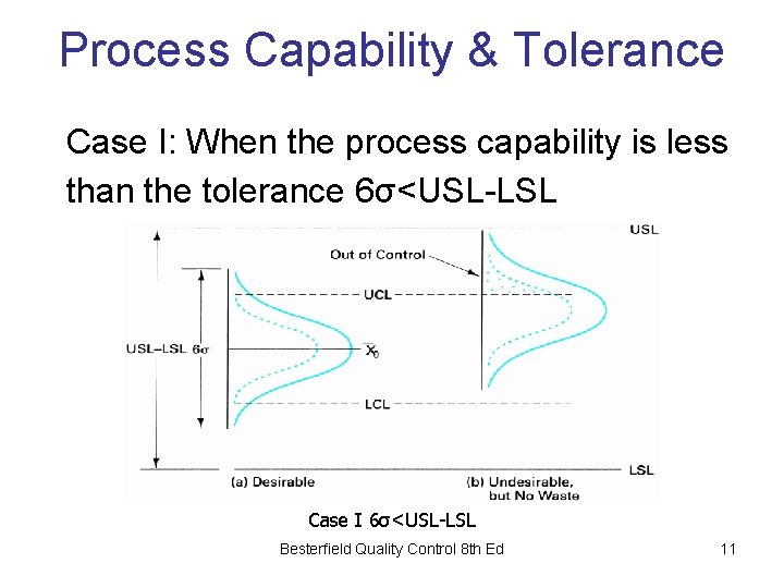 Process Capability & Tolerance Case I: When the process capability is less than the