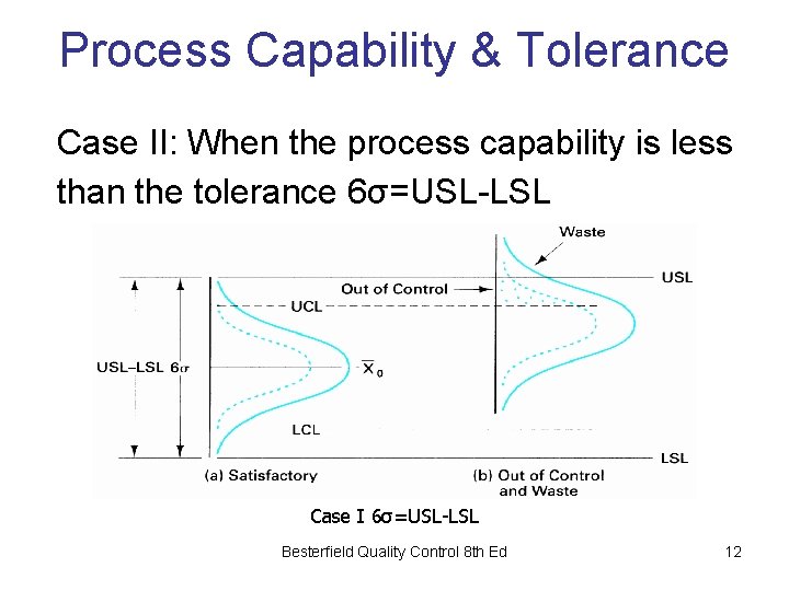 Process Capability & Tolerance Case II: When the process capability is less than the