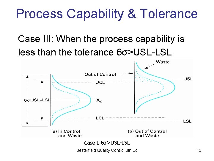 Process Capability & Tolerance Case III: When the process capability is less than the