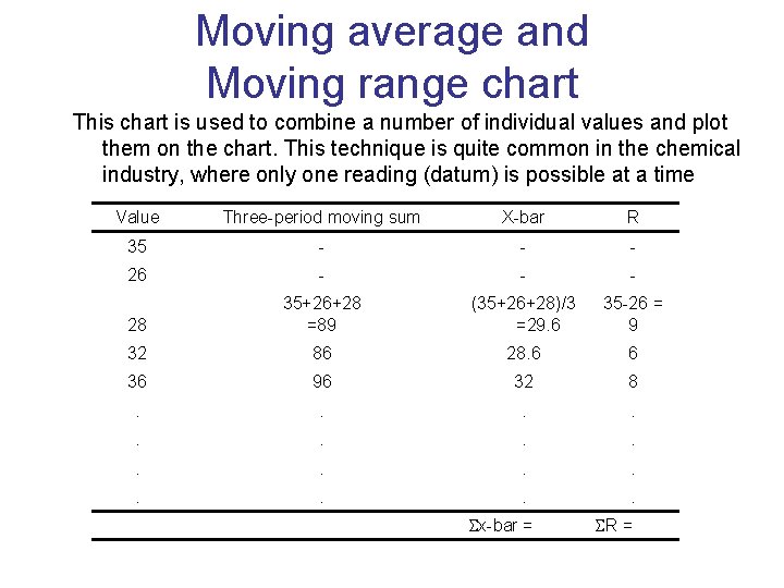Moving average and Moving range chart This chart is used to combine a number