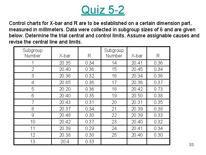 Quiz 5 -2 Control charts for X-bar and R are to be established on