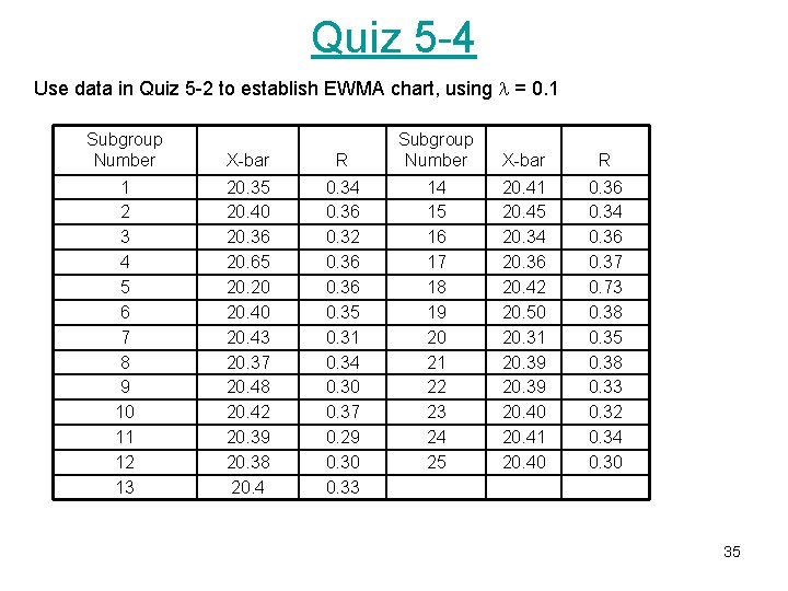 Quiz 5 -4 Use data in Quiz 5 -2 to establish EWMA chart, using Quiz 5 -4 Use data in Quiz 5 -2 to establish EWMA chart, using