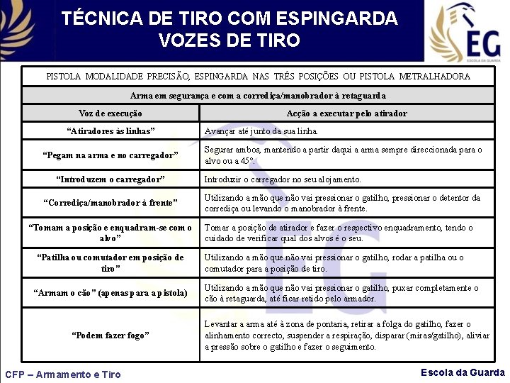 TÉCNICA DE TIRO COM ESPINGARDA VOZES DE TIRO PISTOLA MODALIDADE PRECISÃO, ESPINGARDA NAS TRÊS