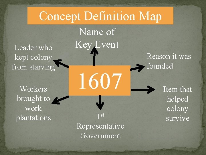 Concept Definition Map Leader who kept colony from starving Workers brought to work plantations