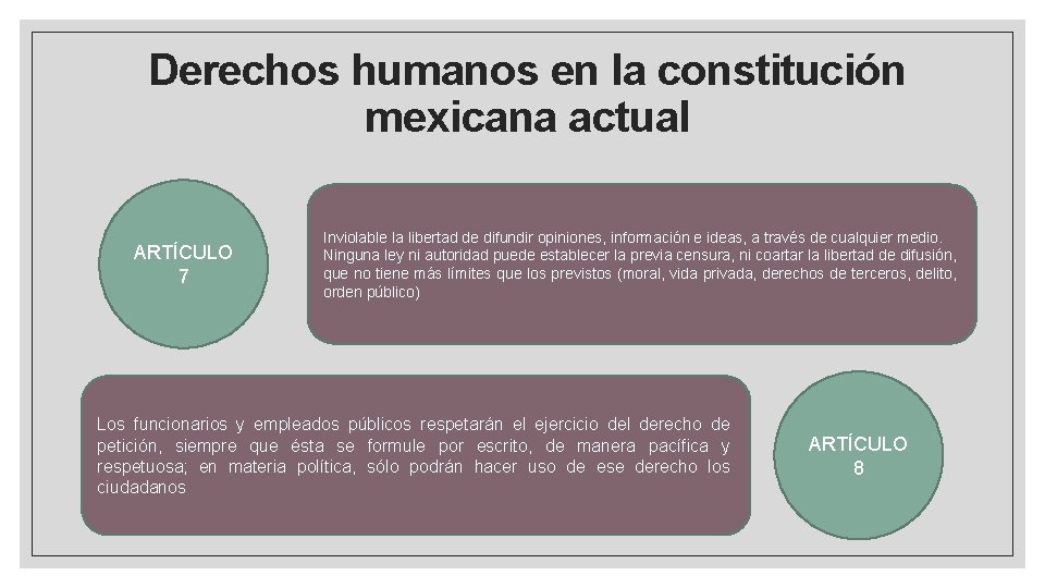 Derechos humanos en la constitución mexicana actual ARTÍCULO 7 Inviolable la libertad de difundir