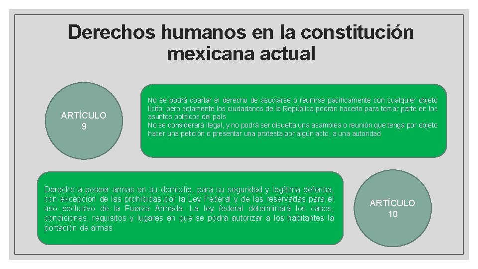 Derechos humanos en la constitución mexicana actual ARTÍCULO 9 No se podrá coartar el