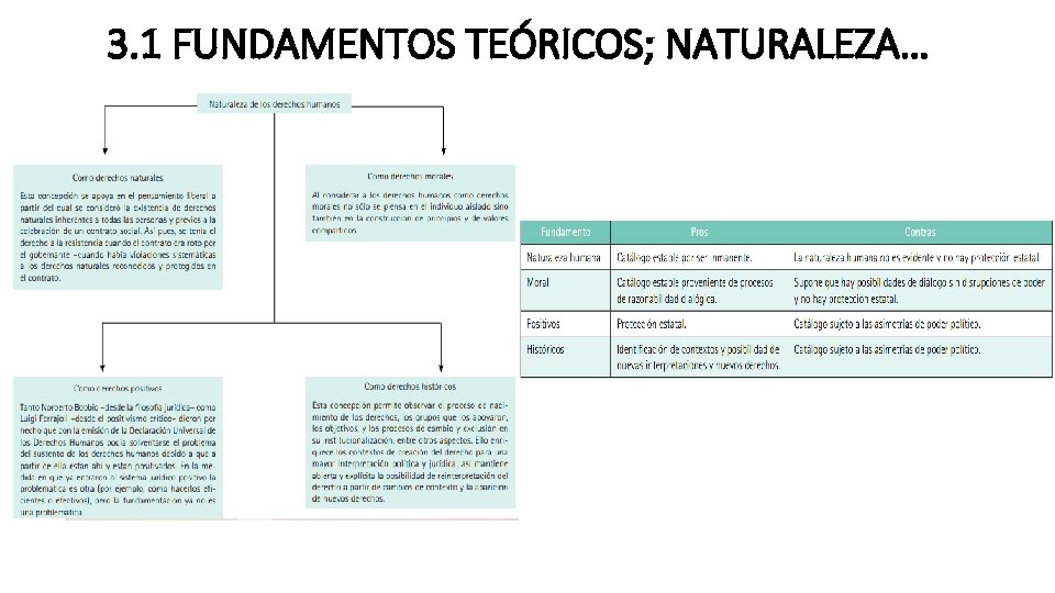 3. 1 FUNDAMENTOS TEÓRICOS; NATURALEZA… 