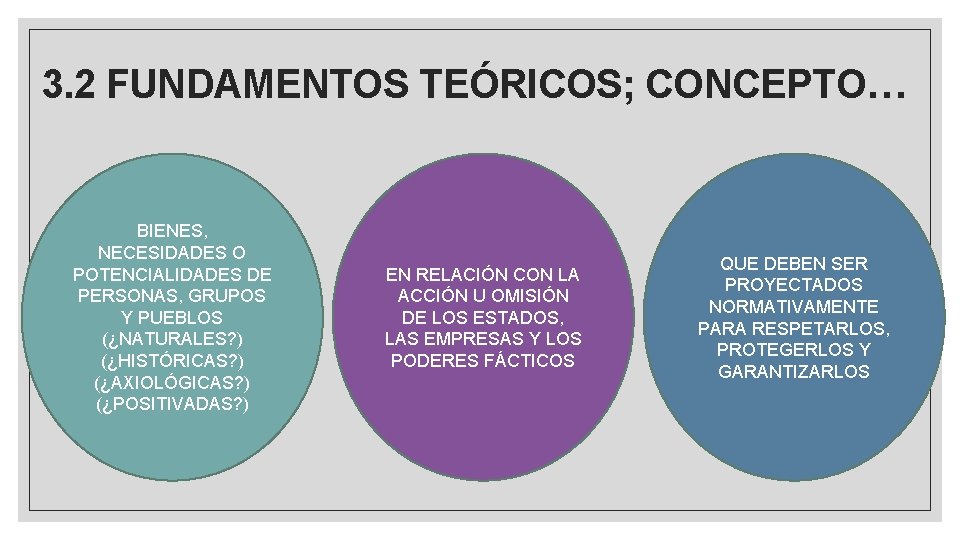 3. 2 FUNDAMENTOS TEÓRICOS; CONCEPTO… BIENES, NECESIDADES O POTENCIALIDADES DE PERSONAS, GRUPOS Y PUEBLOS