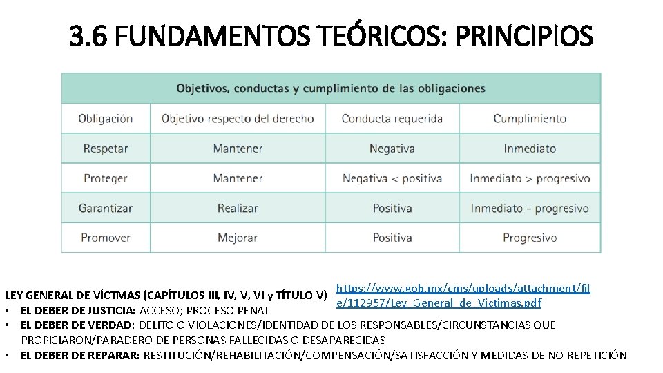 3. 6 FUNDAMENTOS TEÓRICOS: PRINCIPIOS https: //www. gob. mx/cms/uploads/attachment/fil LEY GENERAL DE VÍCTMAS (CAPÍTULOS