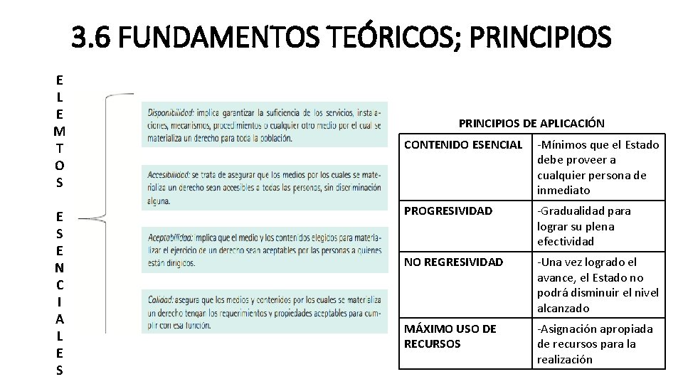 3. 6 FUNDAMENTOS TEÓRICOS; PRINCIPIOS E L E M T O S E N