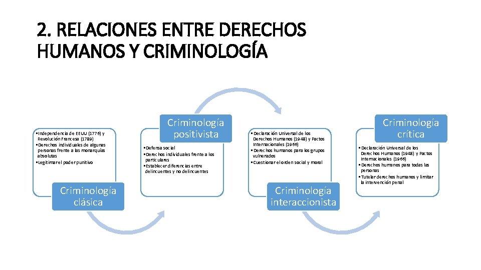 2. RELACIONES ENTRE DERECHOS HUMANOS Y CRIMINOLOGÍA • Independencia de EEUU (1776) y Revolución