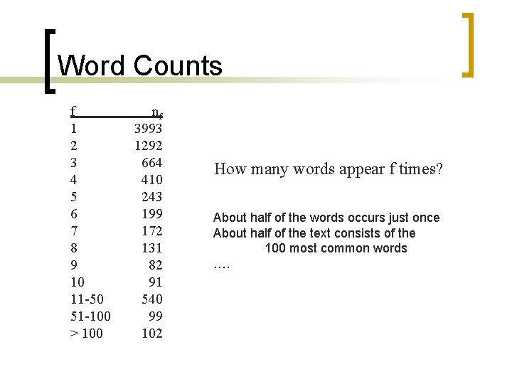 Word Counts f 1 2 3 4 5 6 7 8 9 10 11
