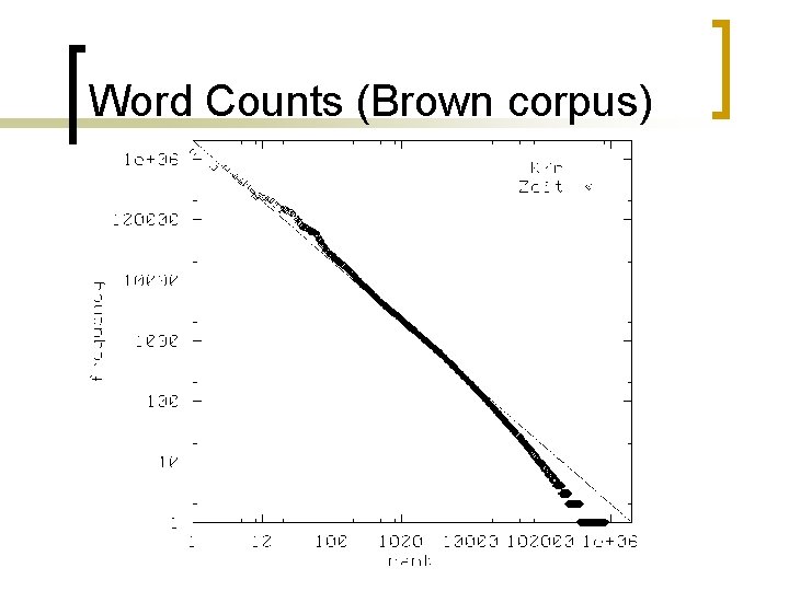 Word Counts (Brown corpus) 