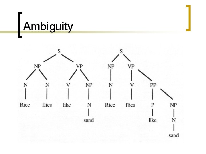 Ambiguity 