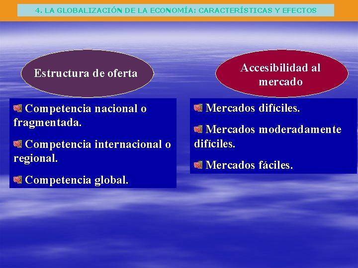 4. LA GLOBALIZACIÓN DE LA ECONOMÍA: CARACTERÍSTICAS Y EFECTOS Estructura de oferta Competencia nacional