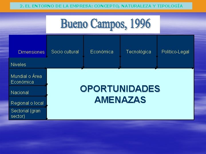 2. EL ENTORNO DE LA EMPRESA: CONCEPTO, NATURALEZA Y TIPOLOGÍA Dimensiones Socio cultural Económica