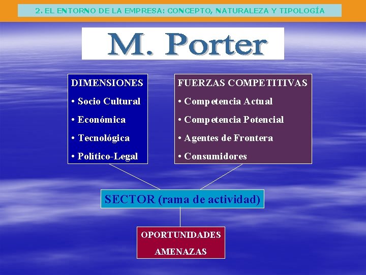 2. EL ENTORNO DE LA EMPRESA: CONCEPTO, NATURALEZA Y TIPOLOGÍA DIMENSIONES FUERZAS COMPETITIVAS •