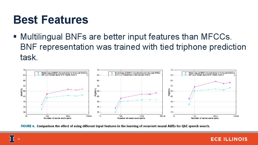 Best Features § Multilingual BNFs are better input features than MFCCs. BNF representation was