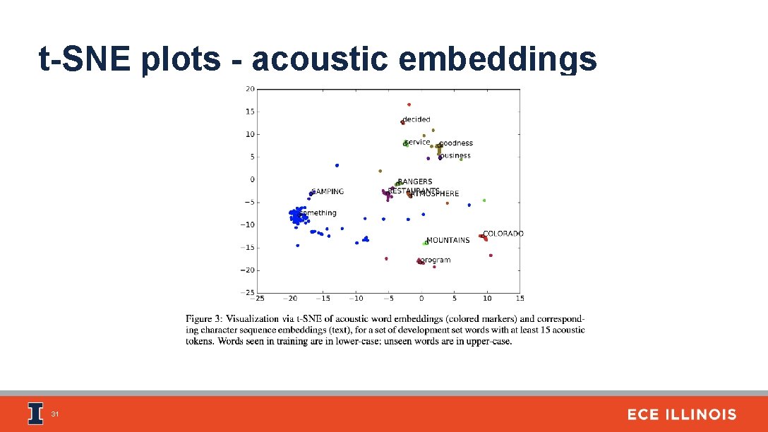 t-SNE plots - acoustic embeddings 31 