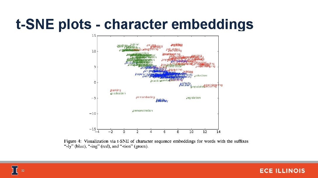 t-SNE plots - character embeddings 32 