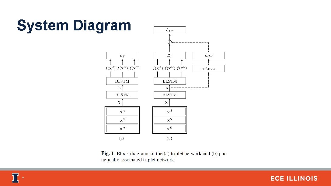 System Diagram 7 