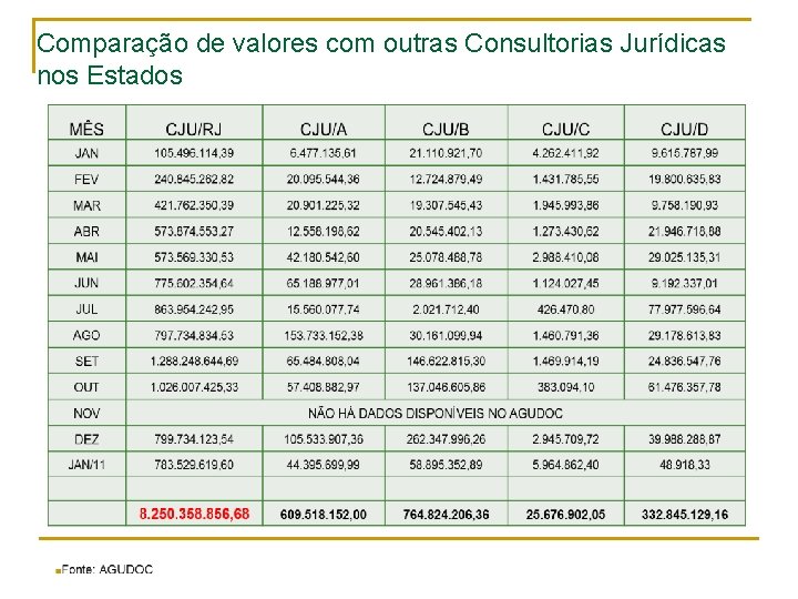 Comparação de valores com outras Consultorias Jurídicas nos Estados 