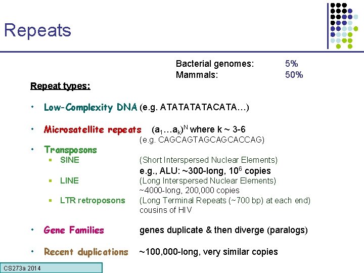 Repeats Bacterial genomes: Mammals: 5% 50% Repeat types: • Low-Complexity DNA (e. g. ATATACATA…)