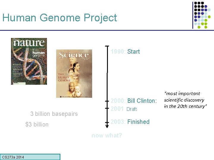 Human Genome Project 1990: Start 3 billion basepairs $3 billion 2000: Bill Clinton: 2001: