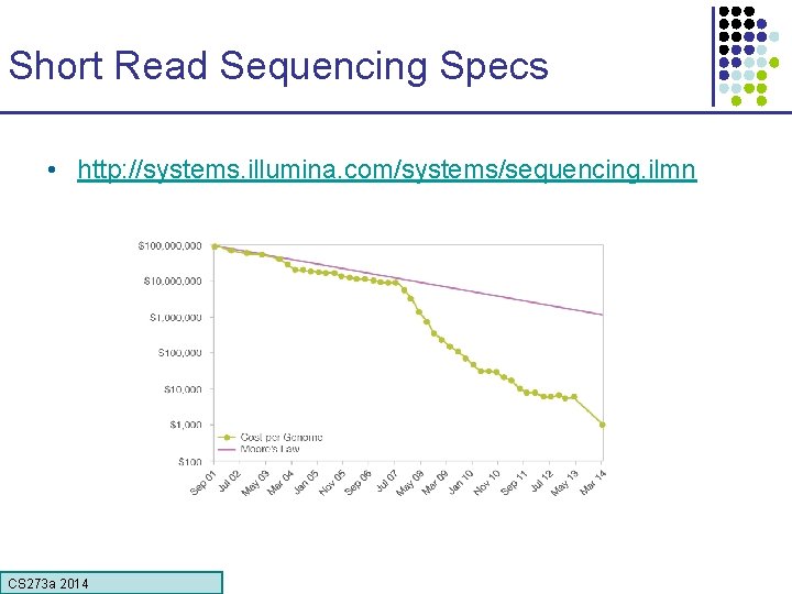 Short Read Sequencing Specs • http: //systems. illumina. com/systems/sequencing. ilmn CS 273 a Lecture