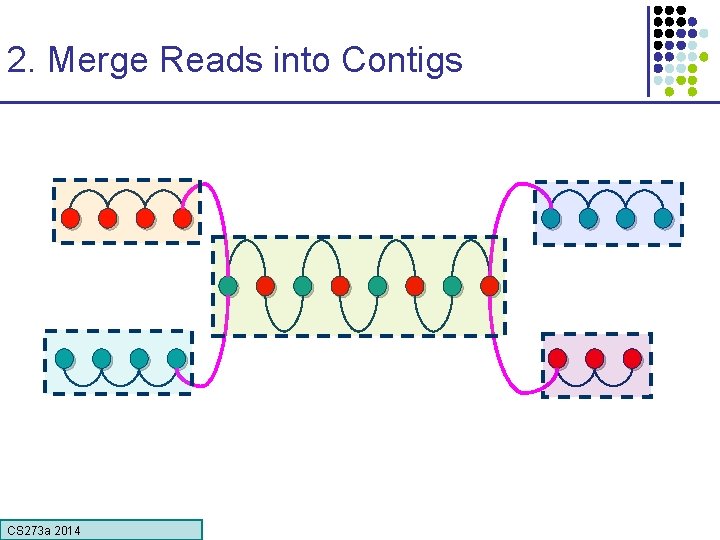 2. Merge Reads into Contigs CS 273 a Lecture CS 273 a 2014 4,