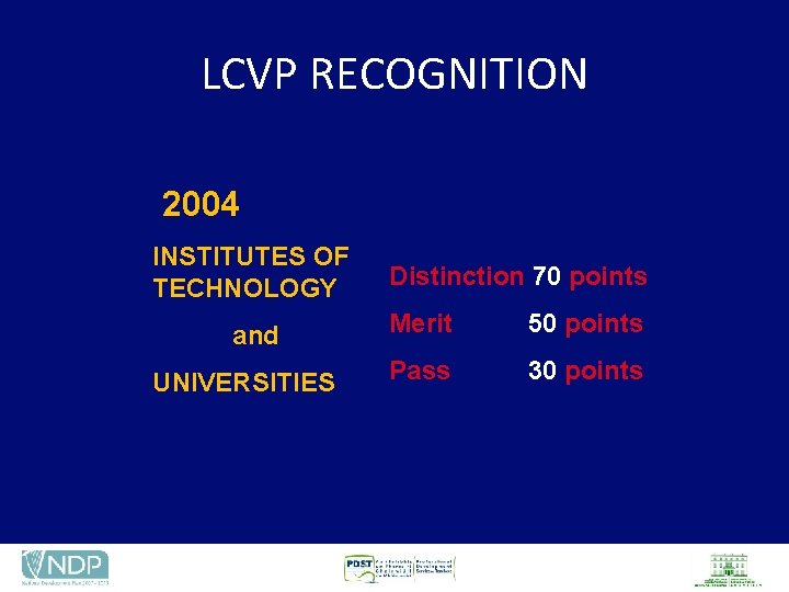 LCVP RECOGNITION 2004 INSTITUTES OF TECHNOLOGY and UNIVERSITIES Distinction 70 points Merit 50 points