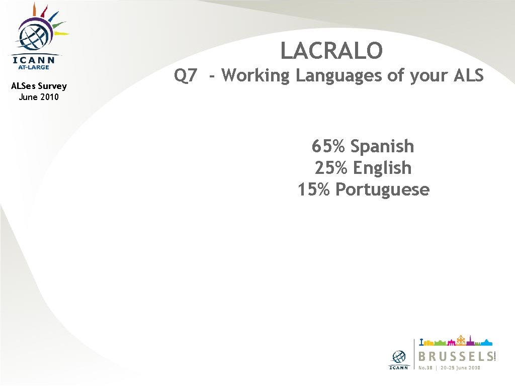 LACRALO ALSes Survey June 2010 Q 7 - Working Languages of your ALS 65%