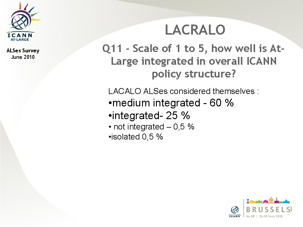 LACRALO ALSes Survey June 2010 Q 11 - Scale of 1 to 5, how