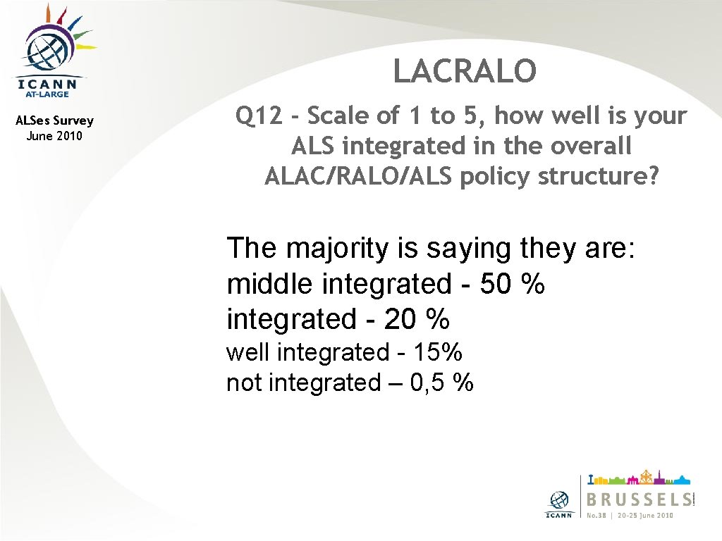 LACRALO ALSes Survey June 2010 Q 12 - Scale of 1 to 5, how