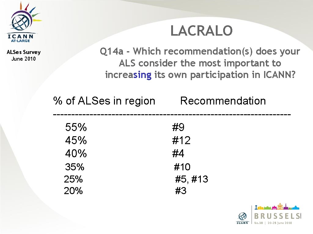 LACRALO Q 14 a - Which recommendation(s) does your ALS consider the most important