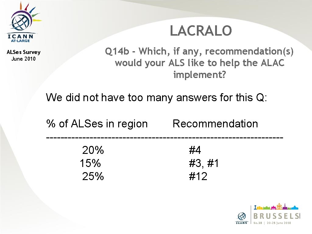 LACRALO ALSes Survey June 2010 Q 14 b - Which, if any, recommendation(s) would