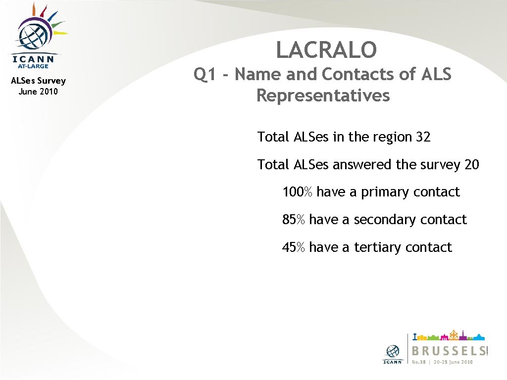LACRALO ALSes Survey June 2010 Q 1 - Name and Contacts of ALS Representatives