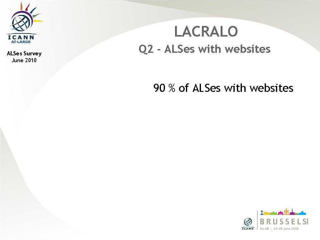 LACRALO ALSes Survey June 2010 Q 2 - ALSes with websites 90 % of