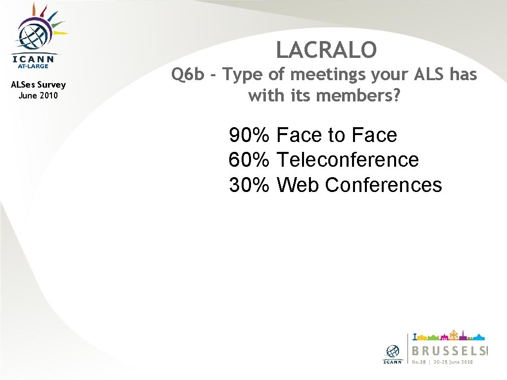 LACRALO ALSes Survey June 2010 Q 6 b - Type of meetings your ALS