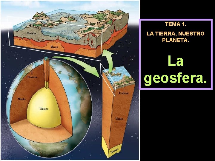 TEMA 1. LA TIERRA, NUESTRO PLANETA. La geosfera. 