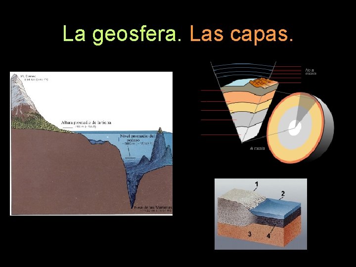 La geosfera. Las capas. 