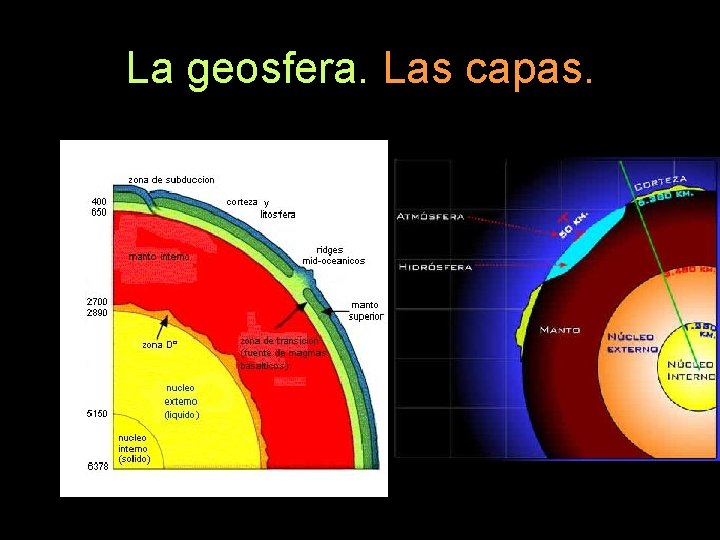 La geosfera. Las capas. 