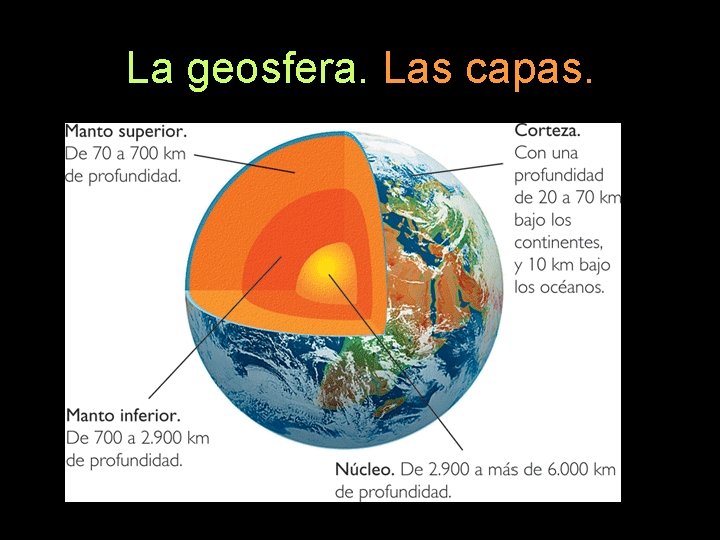 La geosfera. Las capas. 