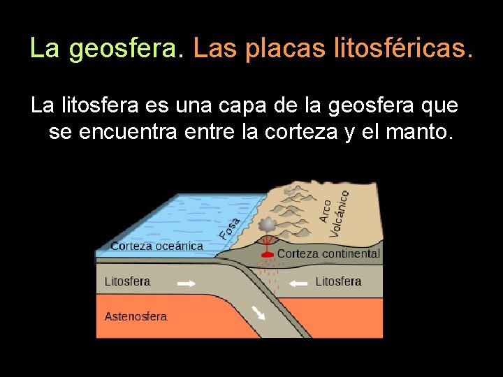 La geosfera. Las placas litosféricas. La litosfera es una capa de la geosfera que