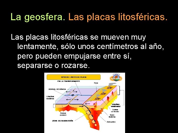 La geosfera. Las placas litosféricas se mueven muy lentamente, sólo unos centímetros al año,