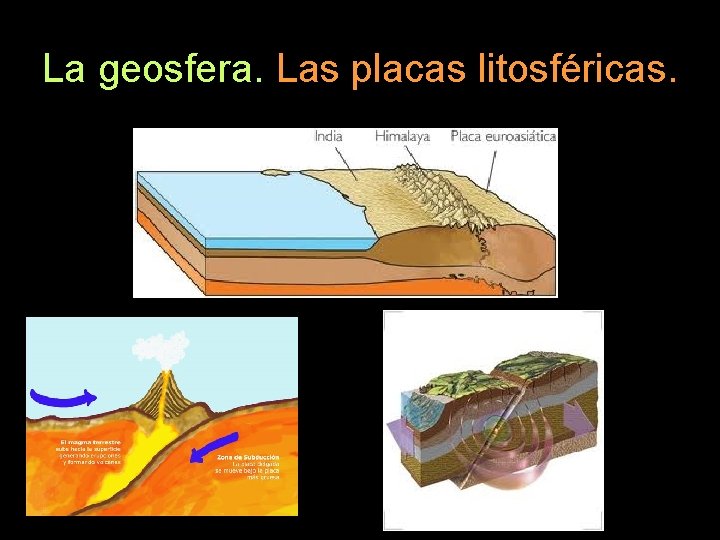 La geosfera. Las placas litosféricas. 